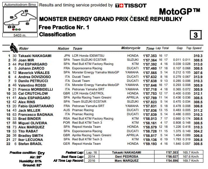 fp1-brno-mgp20