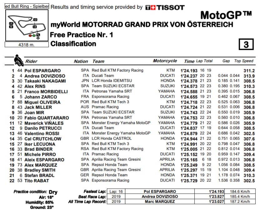 fp1-mgp20-austria