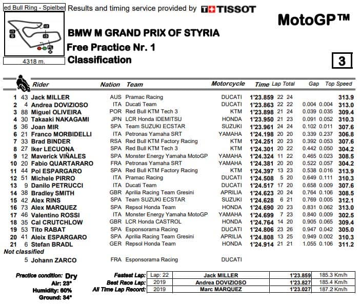 fp1-mgp20-stiria