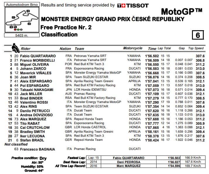 fp2-mgp20-brno-ceca