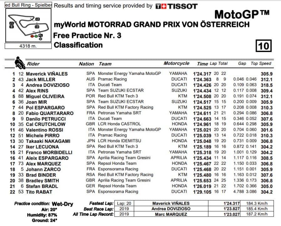 fp3-mgp20-austria