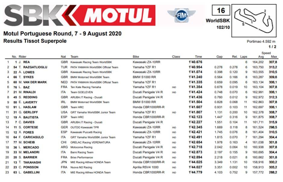 superpole-sbk-portimao-2020