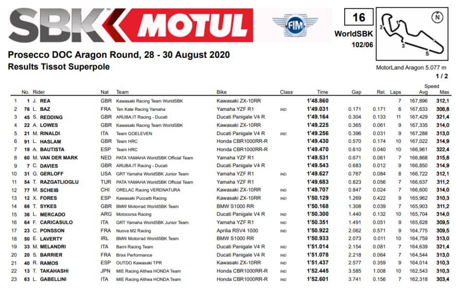 superpole-sbk20-aragon