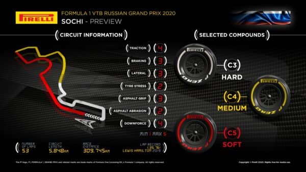 © Pirelli F1 Press Area