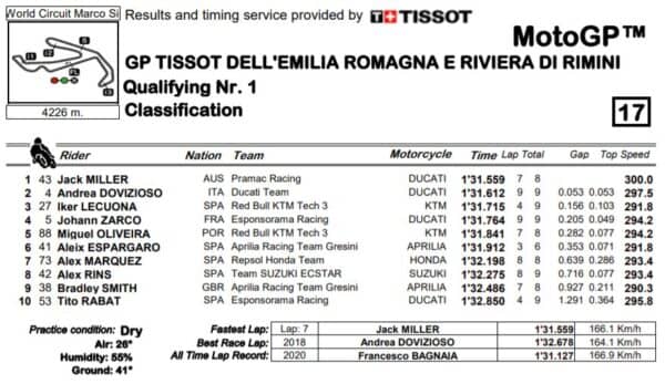 q1-mgp20-misano-emilia-romagna