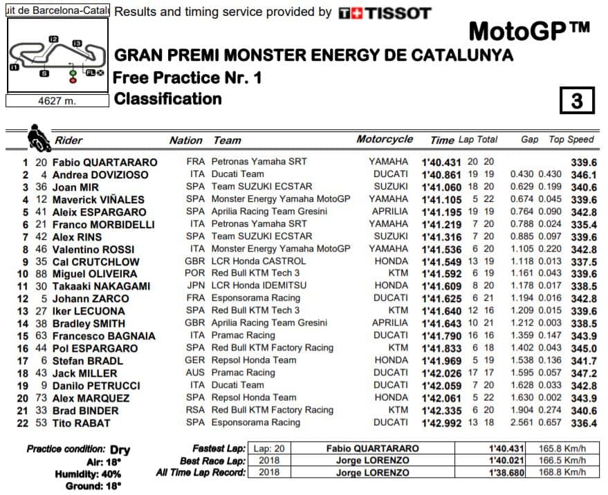 fp1-mgp20-catalogna