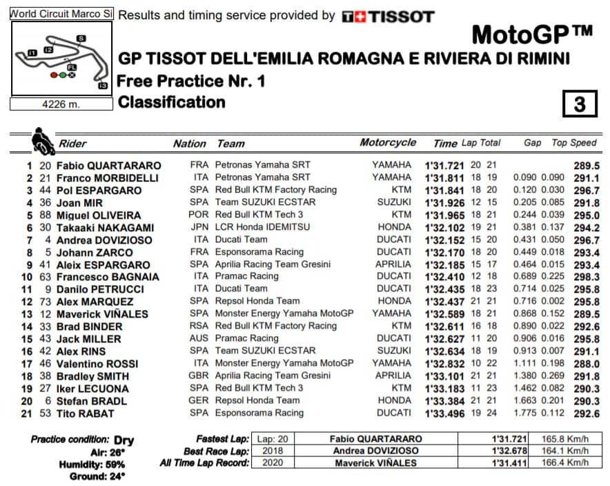 fp1-mgp20-emilia-romagna