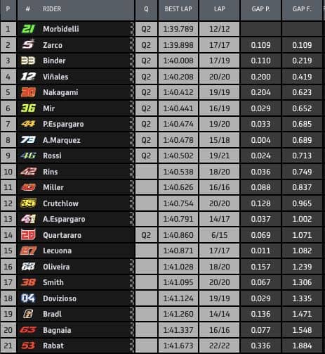 fp2-mgp-catalogna