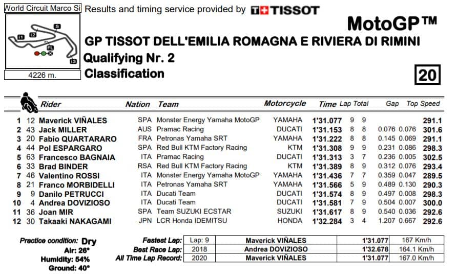 mgp20-misano-emilia-romagna-q2