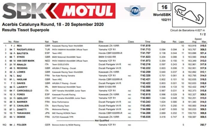 wsbk20-superpole-barcellona