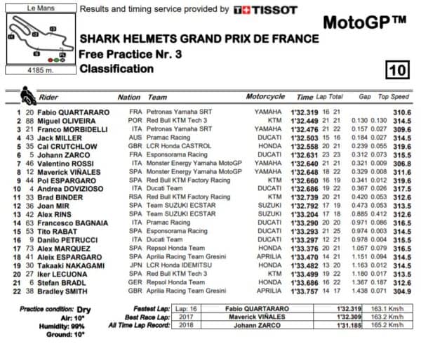 fp3-mgp20-le-mans-francia