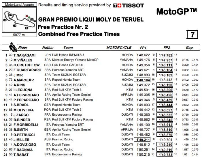 combinata-venerdi-mgp20-teruel