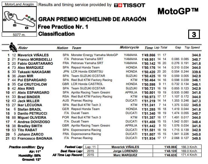 fp1-mgp20-aragon