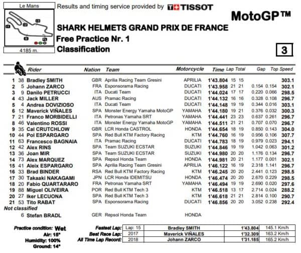 fp1-mgp20-le-mans