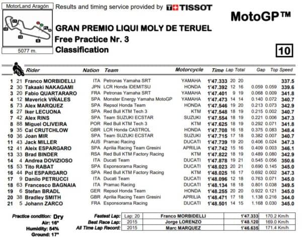 fp3-mgp20-teruel