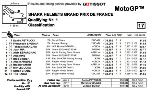 q1-mgp20-le-mans-francia