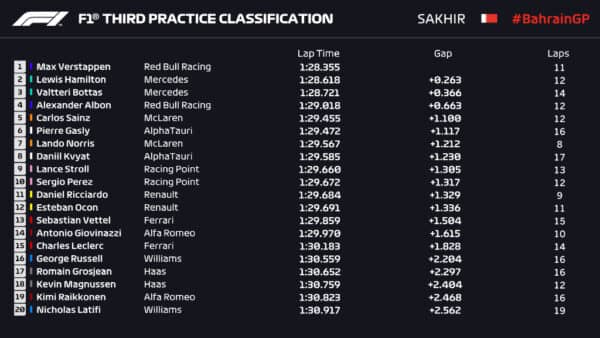 FP3