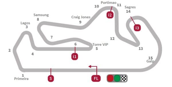 circuito-portimao-motogp-2020-fuoritraiettoria-nomi-curve
