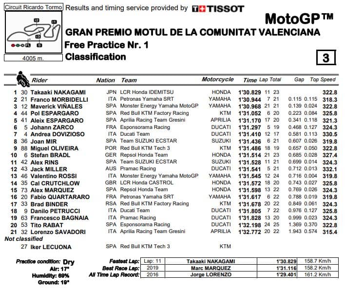 fp1-mgp20-valencia-comunita