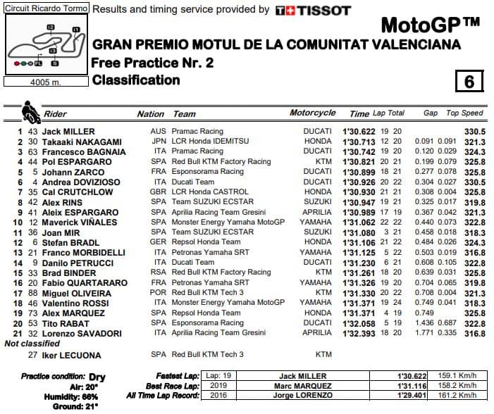 fp2-mgp20-valencia-comunitat