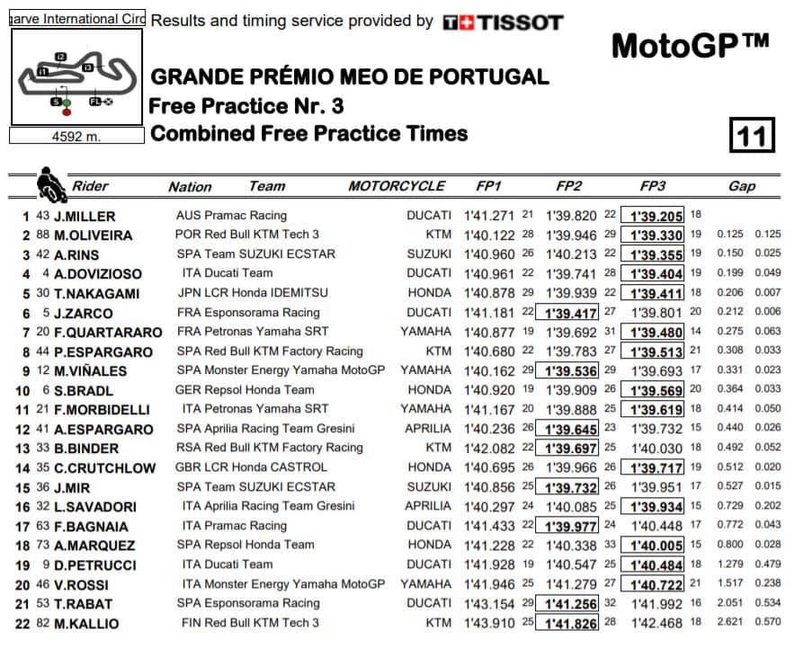 fp3-combinata-mgp20-portimao