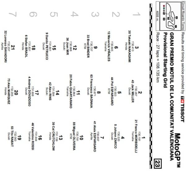 grid-mgp20-comunita-valenciana