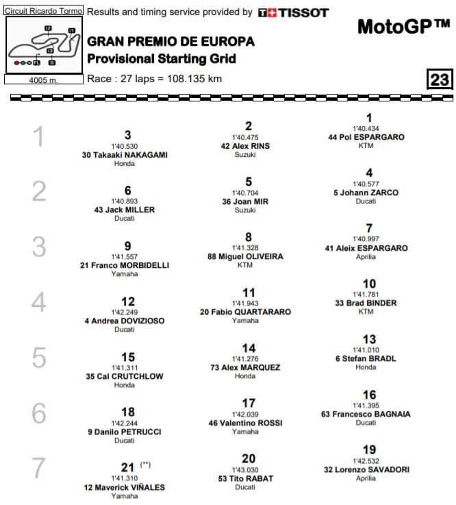 grid-mgp20-europa-valencia