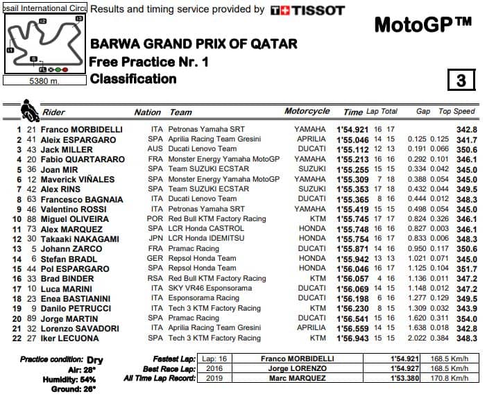 fp1-losail-2021-mgp