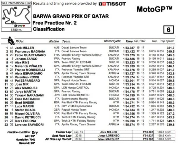 mgp21-qatar-fp2