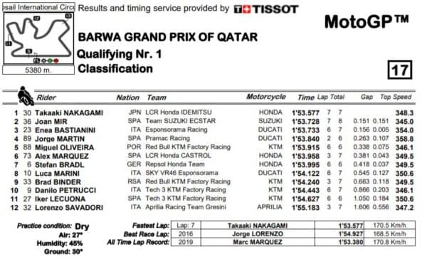 mgp21-risultati-qatar-q1