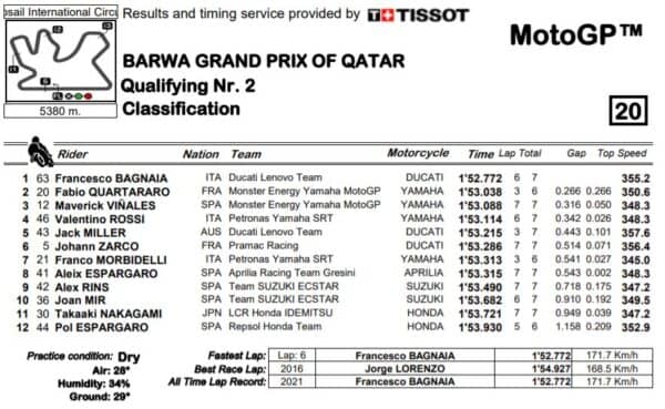 mgp21-risultati-qatar-q2