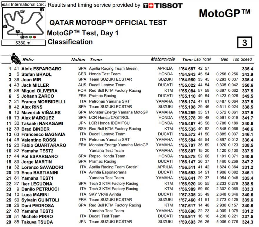 qatar-test-motogp-day-2