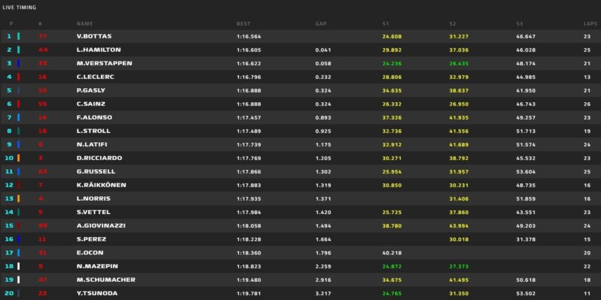 F1, GP Emilia Romagna 2021, FP1