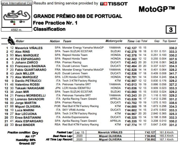 fp1-mgp21-portimao-portogallo