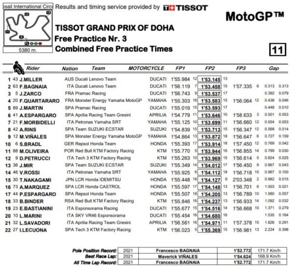 fp3-mgp21-doha-losail