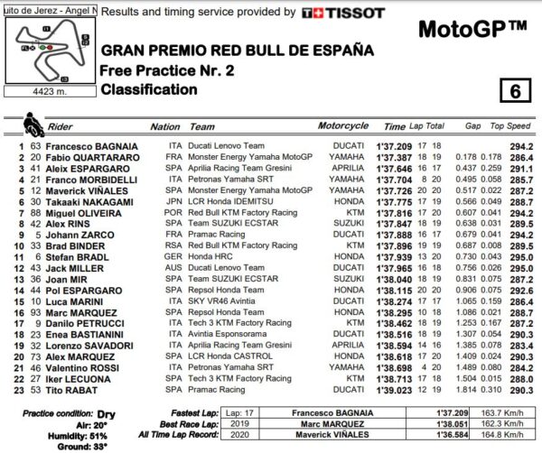 motogp21-fp2-jerez-spagna