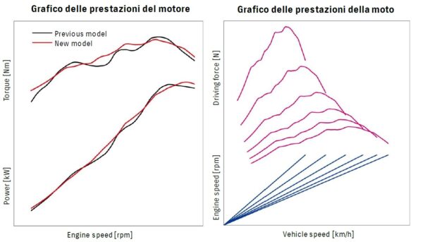 potenza-coppia-gsxs1000
