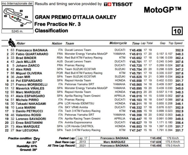 fp3-mgp21-mugello-italia