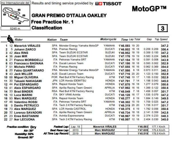 fp1-mgp21-mugello-italia