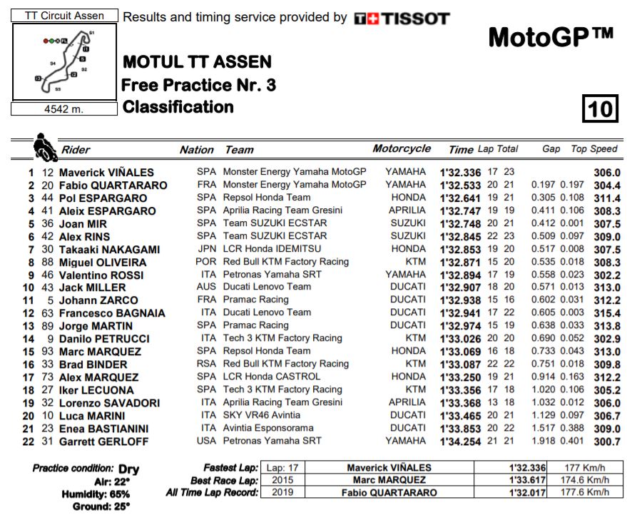 motogp21-fp3-assen-olanda