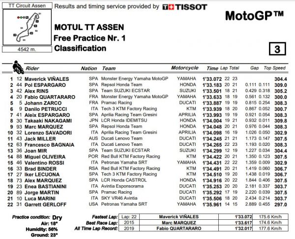 fp1-mgp21-assen-olanda