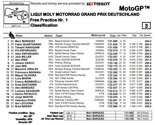 fp1-mgp21-germania