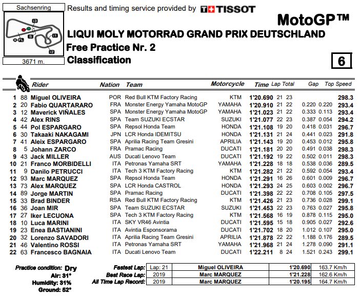 fp2-mgp21-germania