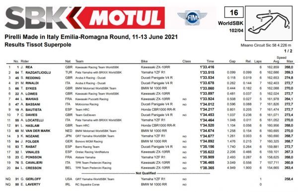 superpole-misano-wsbk-2021