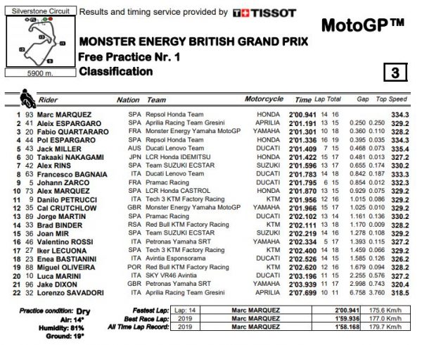motogp-21-gran-bretagna-fp1