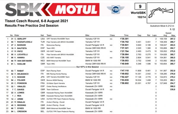 wsbk21-most-fp2