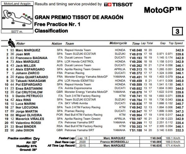 mgp21-fp1-aragon