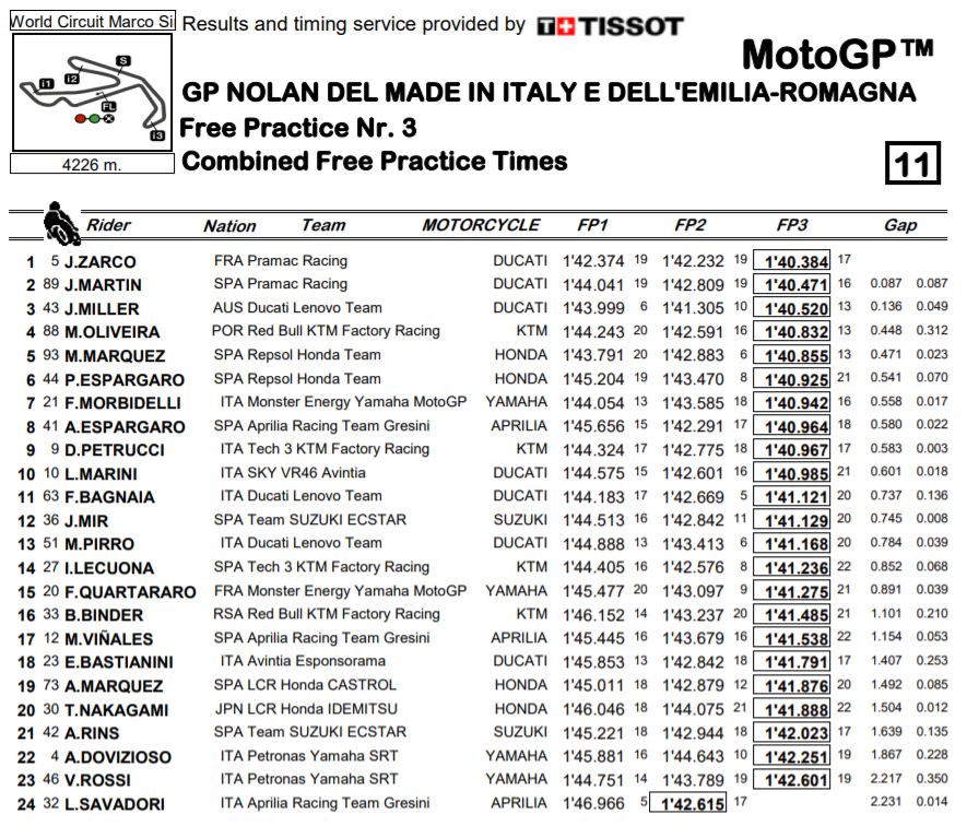fp-combinata-motogp-2021-misano-made-in-italy