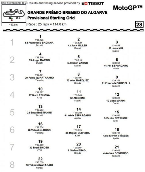 grid-mgp21-portimao-algarve