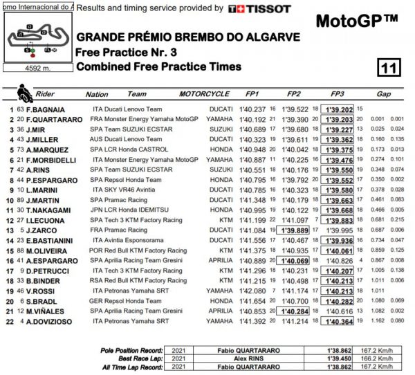 mgp21-combinata-algarve-portimao